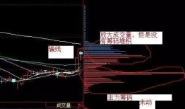 筹码峰视频讲解,揭秘股价走势背后的秘密