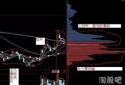 筹码峰视频讲解,揭秘股价走势背后的秘密