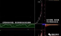 筹码峰视频讲解,揭秘股价走势背后的秘密